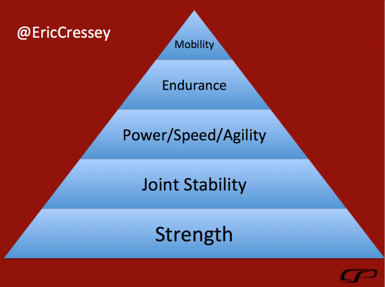 EC Strength Pyramid